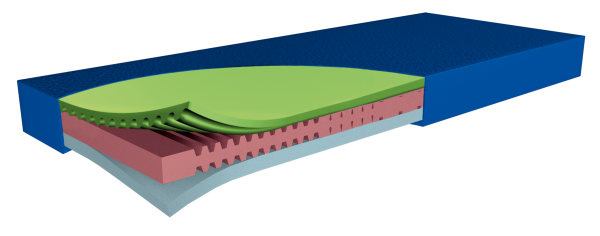 Dekubitustherapie-Matratze Hyper-Foam 2, inkl. PU-Bezug